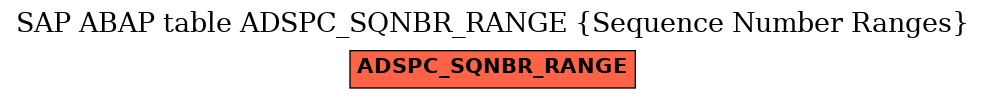 E-R Diagram for table ADSPC_SQNBR_RANGE (Sequence Number Ranges)