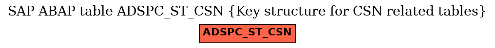 E-R Diagram for table ADSPC_ST_CSN (Key structure for CSN related tables)