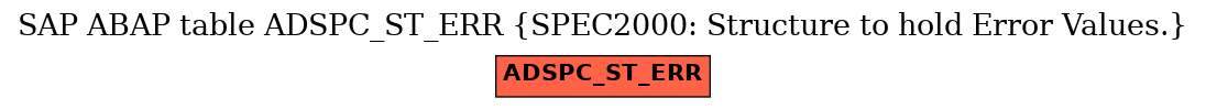 E-R Diagram for table ADSPC_ST_ERR (SPEC2000: Structure to hold Error Values.)