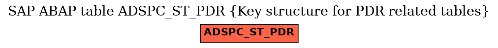 E-R Diagram for table ADSPC_ST_PDR (Key structure for PDR related tables)