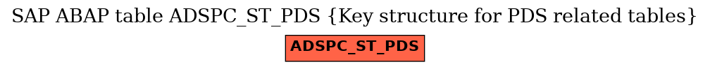 E-R Diagram for table ADSPC_ST_PDS (Key structure for PDS related tables)