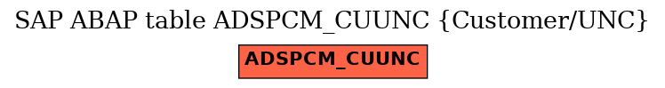 E-R Diagram for table ADSPCM_CUUNC (Customer/UNC)