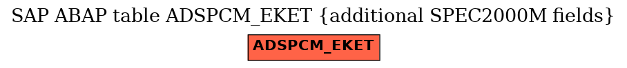 E-R Diagram for table ADSPCM_EKET (additional SPEC2000M fields)