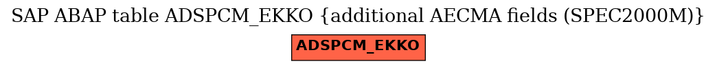 E-R Diagram for table ADSPCM_EKKO (additional AECMA fields (SPEC2000M))