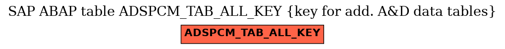 E-R Diagram for table ADSPCM_TAB_ALL_KEY (key for add. A&D data tables)