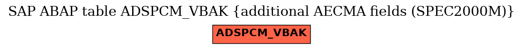 E-R Diagram for table ADSPCM_VBAK (additional AECMA fields (SPEC2000M))