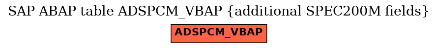 E-R Diagram for table ADSPCM_VBAP (additional SPEC200M fields)