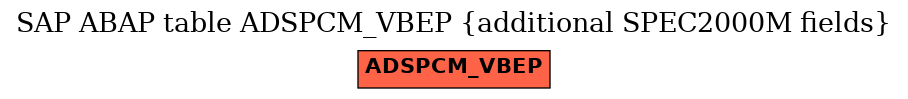 E-R Diagram for table ADSPCM_VBEP (additional SPEC2000M fields)