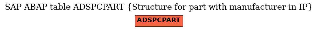 E-R Diagram for table ADSPCPART (Structure for part with manufacturer in IP)