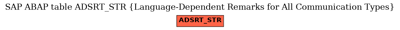 E-R Diagram for table ADSRT_STR (Language-Dependent Remarks for All Communication Types)