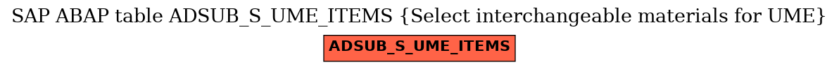 E-R Diagram for table ADSUB_S_UME_ITEMS (Select interchangeable materials for UME)