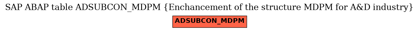 E-R Diagram for table ADSUBCON_MDPM (Enchancement of the structure MDPM for A&D industry)