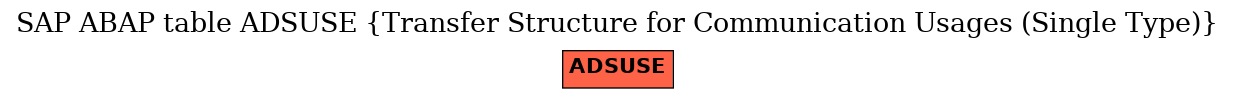 E-R Diagram for table ADSUSE (Transfer Structure for Communication Usages (Single Type))