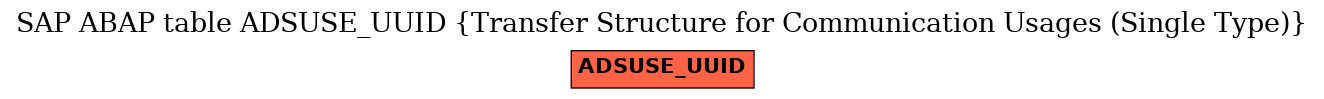 E-R Diagram for table ADSUSE_UUID (Transfer Structure for Communication Usages (Single Type))