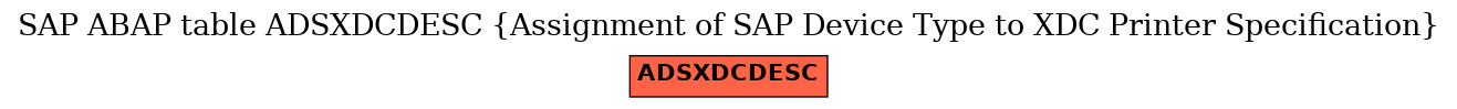 E-R Diagram for table ADSXDCDESC (Assignment of SAP Device Type to XDC Printer Specification)