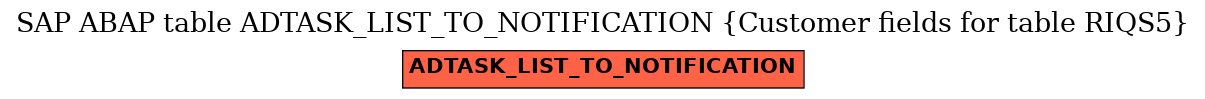E-R Diagram for table ADTASK_LIST_TO_NOTIFICATION (Customer fields for table RIQS5)