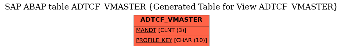 E-R Diagram for table ADTCF_VMASTER (Generated Table for View ADTCF_VMASTER)