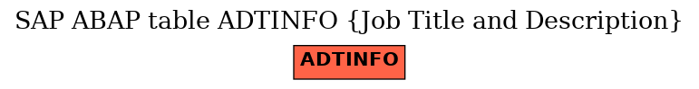 E-R Diagram for table ADTINFO (Job Title and Description)