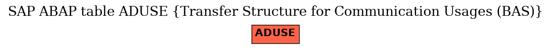 E-R Diagram for table ADUSE (Transfer Structure for Communication Usages (BAS))