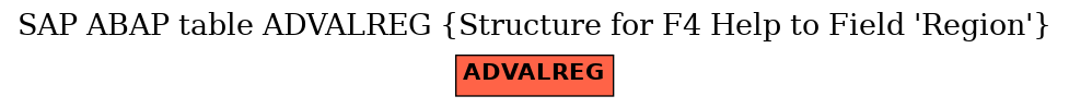 E-R Diagram for table ADVALREG (Structure for F4 Help to Field 