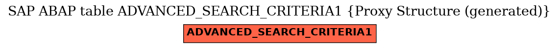 E-R Diagram for table ADVANCED_SEARCH_CRITERIA1 (Proxy Structure (generated))