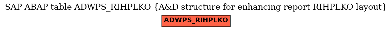 E-R Diagram for table ADWPS_RIHPLKO (A&D structure for enhancing report RIHPLKO layout)