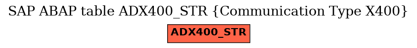 E-R Diagram for table ADX400_STR (Communication Type X400)