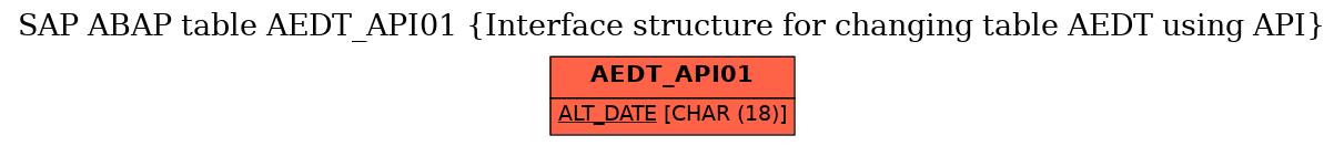 E-R Diagram for table AEDT_API01 (Interface structure for changing table AEDT using API)