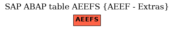 E-R Diagram for table AEEFS (AEEF - Extras)