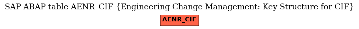 E-R Diagram for table AENR_CIF (Engineering Change Management: Key Structure for CIF)