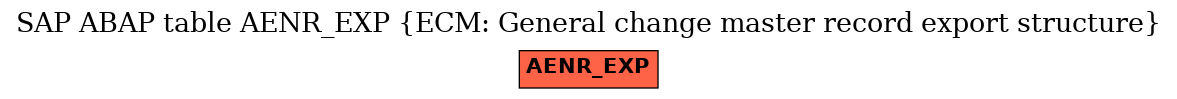 E-R Diagram for table AENR_EXP (ECM: General change master record export structure)