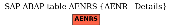 E-R Diagram for table AENRS (AENR - Details)