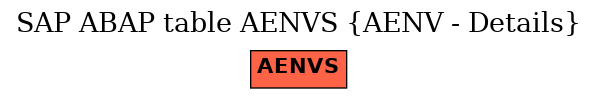 E-R Diagram for table AENVS (AENV - Details)