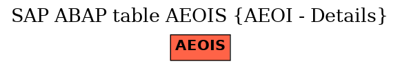 E-R Diagram for table AEOIS (AEOI - Details)