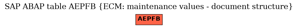 E-R Diagram for table AEPFB (ECM: maintenance values - document structure)