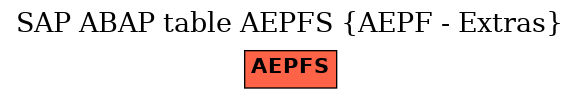 E-R Diagram for table AEPFS (AEPF - Extras)