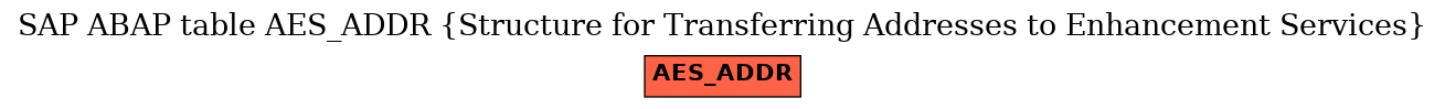 E-R Diagram for table AES_ADDR (Structure for Transferring Addresses to Enhancement Services)