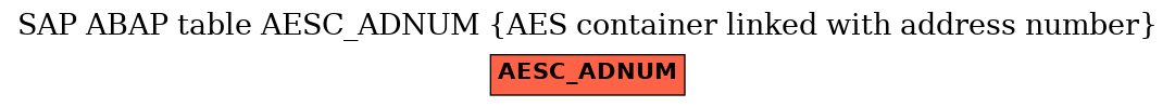 E-R Diagram for table AESC_ADNUM (AES container linked with address number)