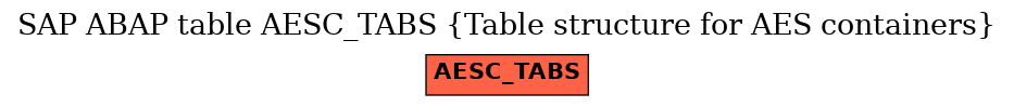 E-R Diagram for table AESC_TABS (Table structure for AES containers)