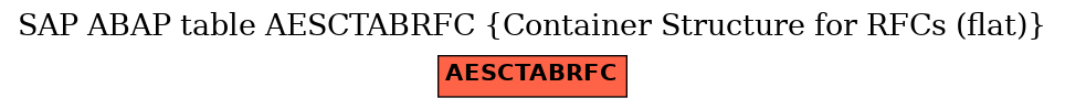 E-R Diagram for table AESCTABRFC (Container Structure for RFCs (flat))