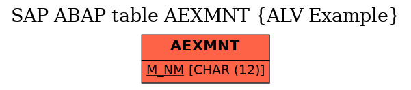 E-R Diagram for table AEXMNT (ALV Example)