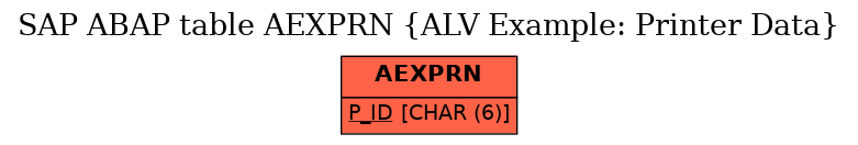 E-R Diagram for table AEXPRN (ALV Example: Printer Data)