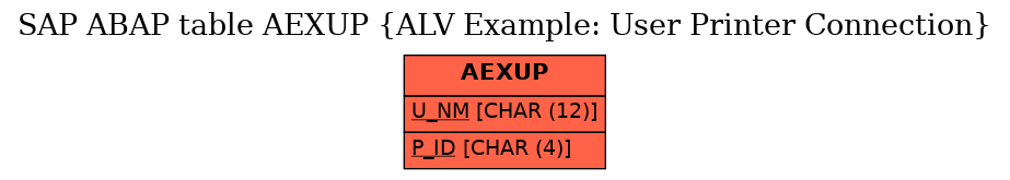 E-R Diagram for table AEXUP (ALV Example: User Printer Connection)