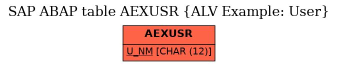 E-R Diagram for table AEXUSR (ALV Example: User)