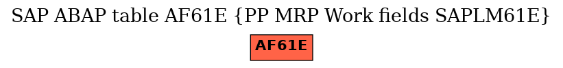 E-R Diagram for table AF61E (PP MRP Work fields SAPLM61E)