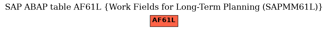 E-R Diagram for table AF61L (Work Fields for Long-Term Planning (SAPMM61L))