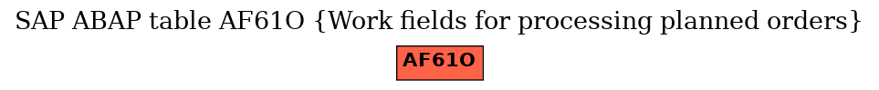 E-R Diagram for table AF61O (Work fields for processing planned orders)