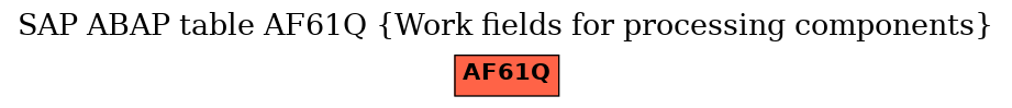 E-R Diagram for table AF61Q (Work fields for processing components)