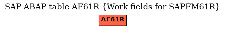 E-R Diagram for table AF61R (Work fields for SAPFM61R)