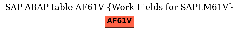 E-R Diagram for table AF61V (Work Fields for SAPLM61V)